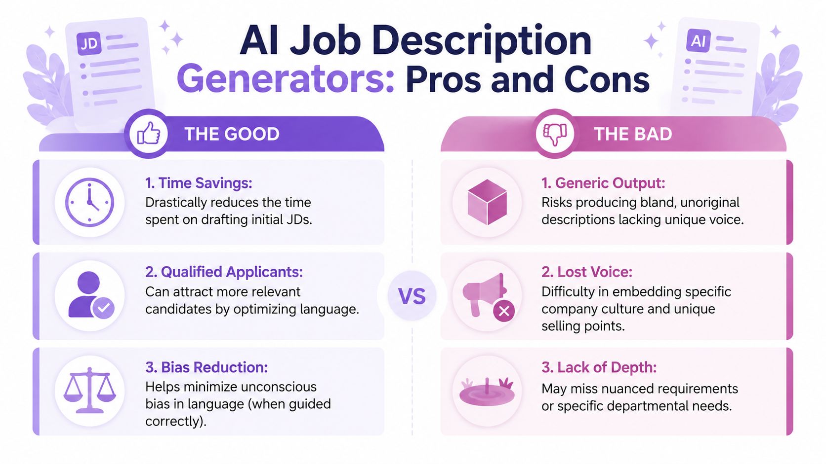 A comparison infographic showing the pros and cons of using AI to generate job descriptions.