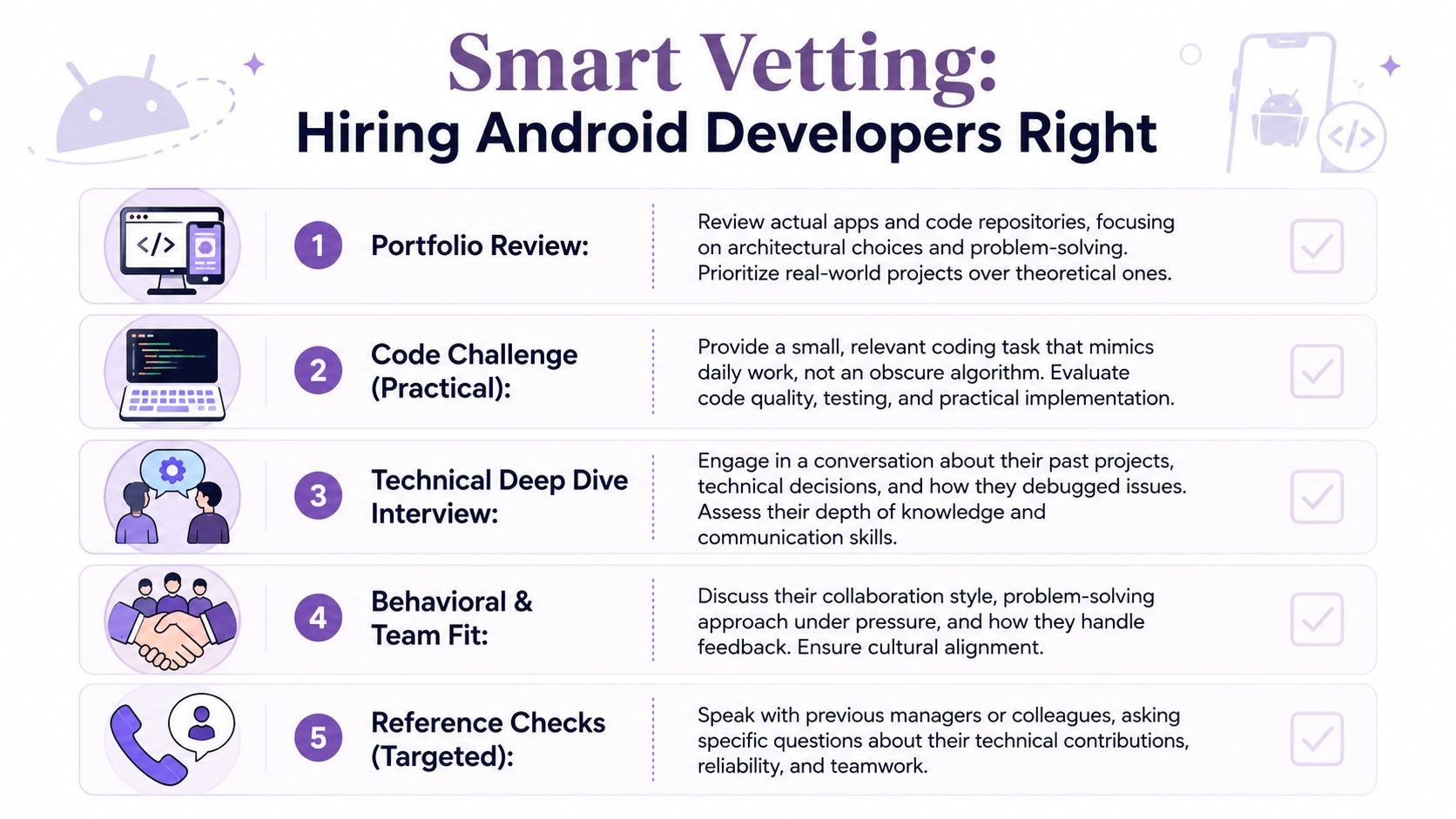 A five-step guide for hiring qualified Android developers, including portfolio reviews and technical deep dive interviews.