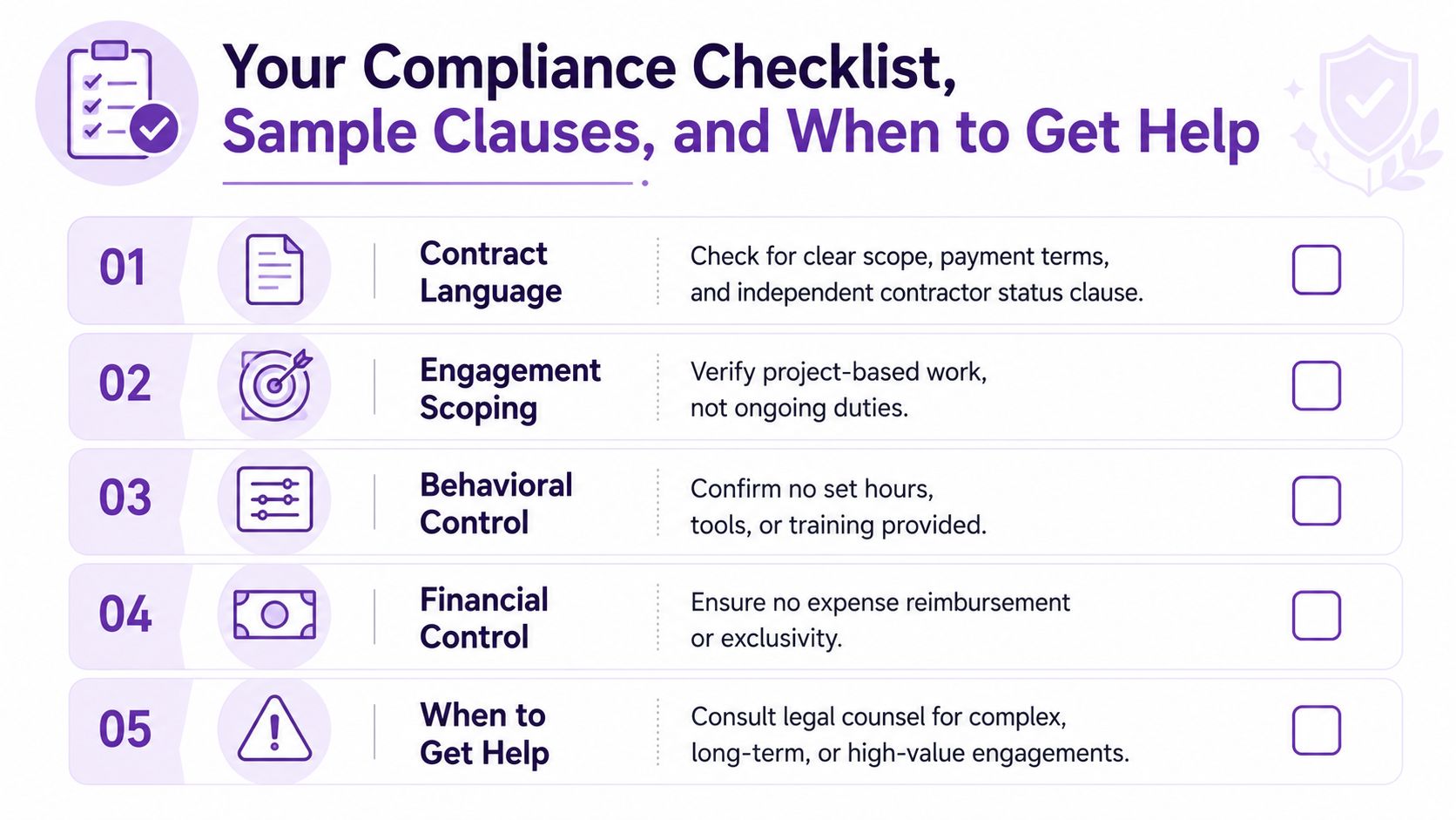 A five-step compliance checklist outlining best practices for defining independent contractor status in business agreements.