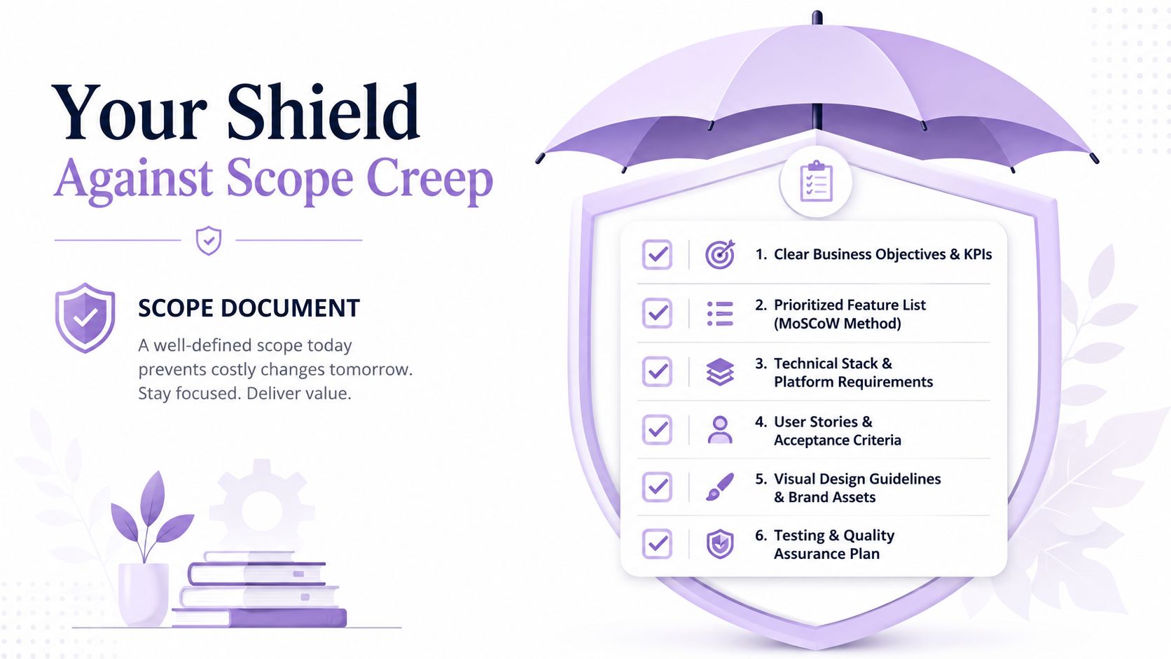 A visual guide explaining how a well-defined scope document acts as a shield against project scope creep.