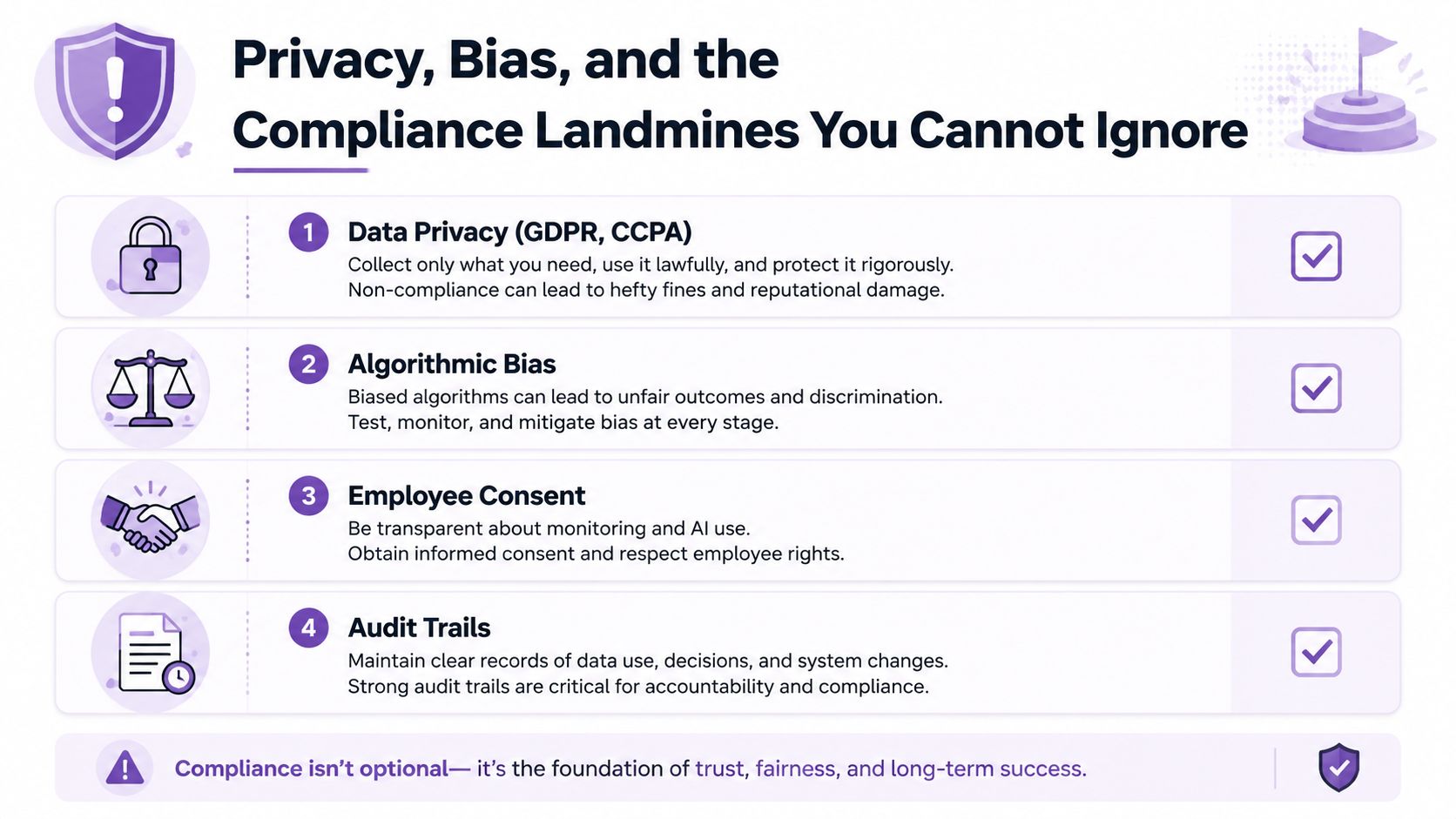 An infographic titled Privacy, Bias, and the Compliance Landmines You Cannot Ignore, outlining key corporate compliance requirements.