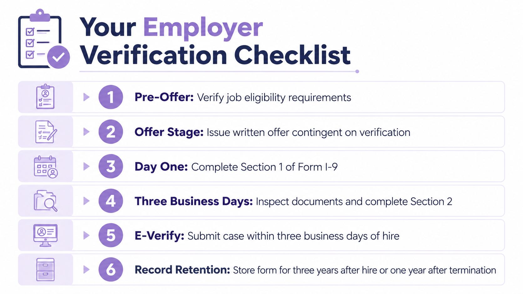 A six-step employer verification checklist infographic detailing the workflow for hiring and verifying employee work authorization.