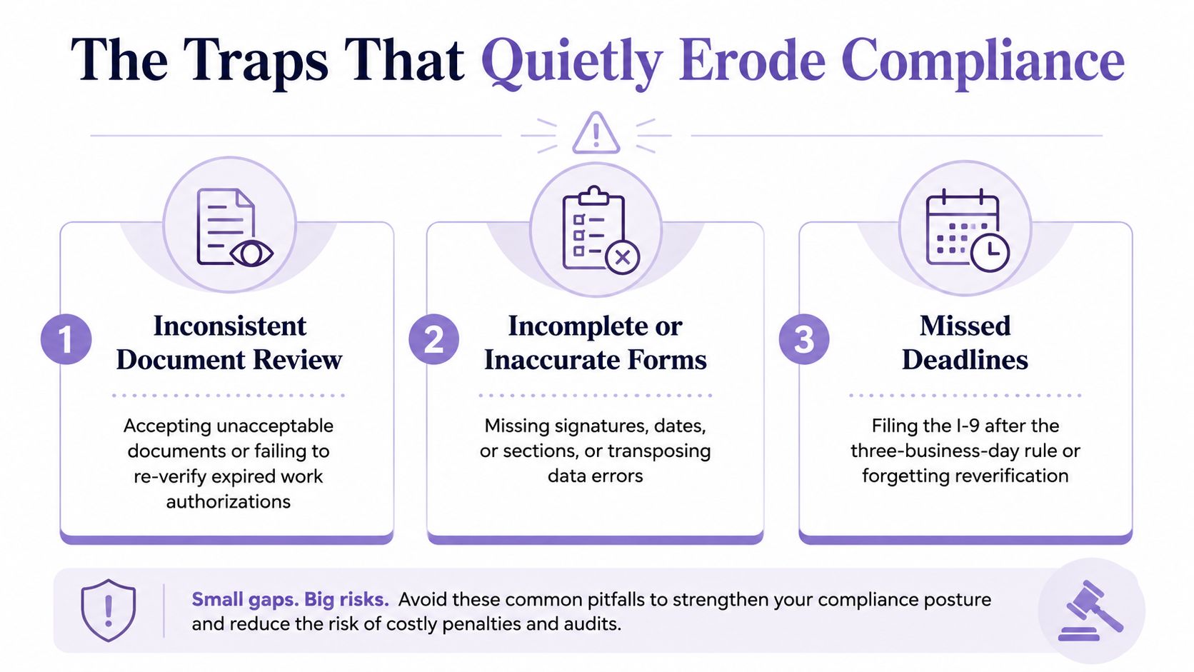 An infographic detailing common compliance traps for I-9 document verification, including incomplete forms and missed deadlines.