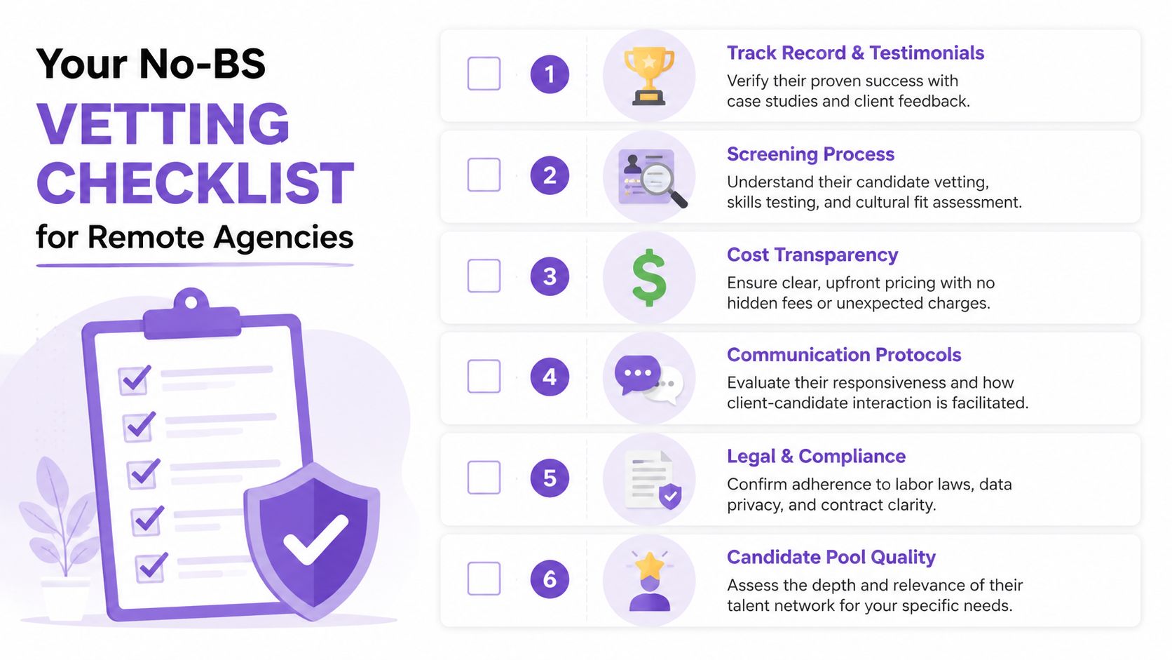 A six-point checklist graphic for vetting remote agencies to help businesses evaluate partners effectively and professionally.