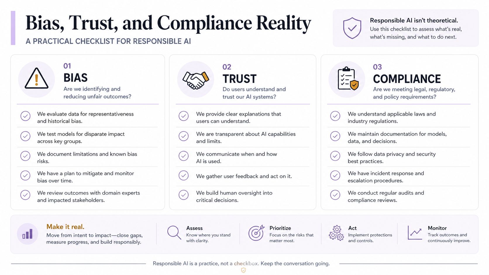 A checklist infographic titled Bias, Trust, and Compliance Reality for implementing responsible and ethical artificial intelligence practices.