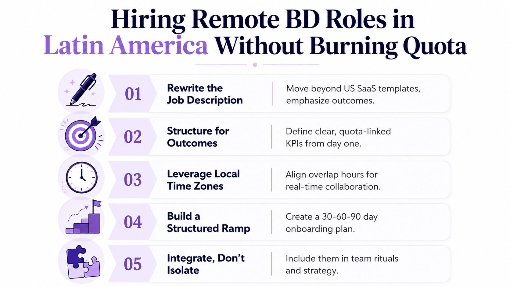 A five-step guide for hiring remote business development roles in Latin America without burning quota.