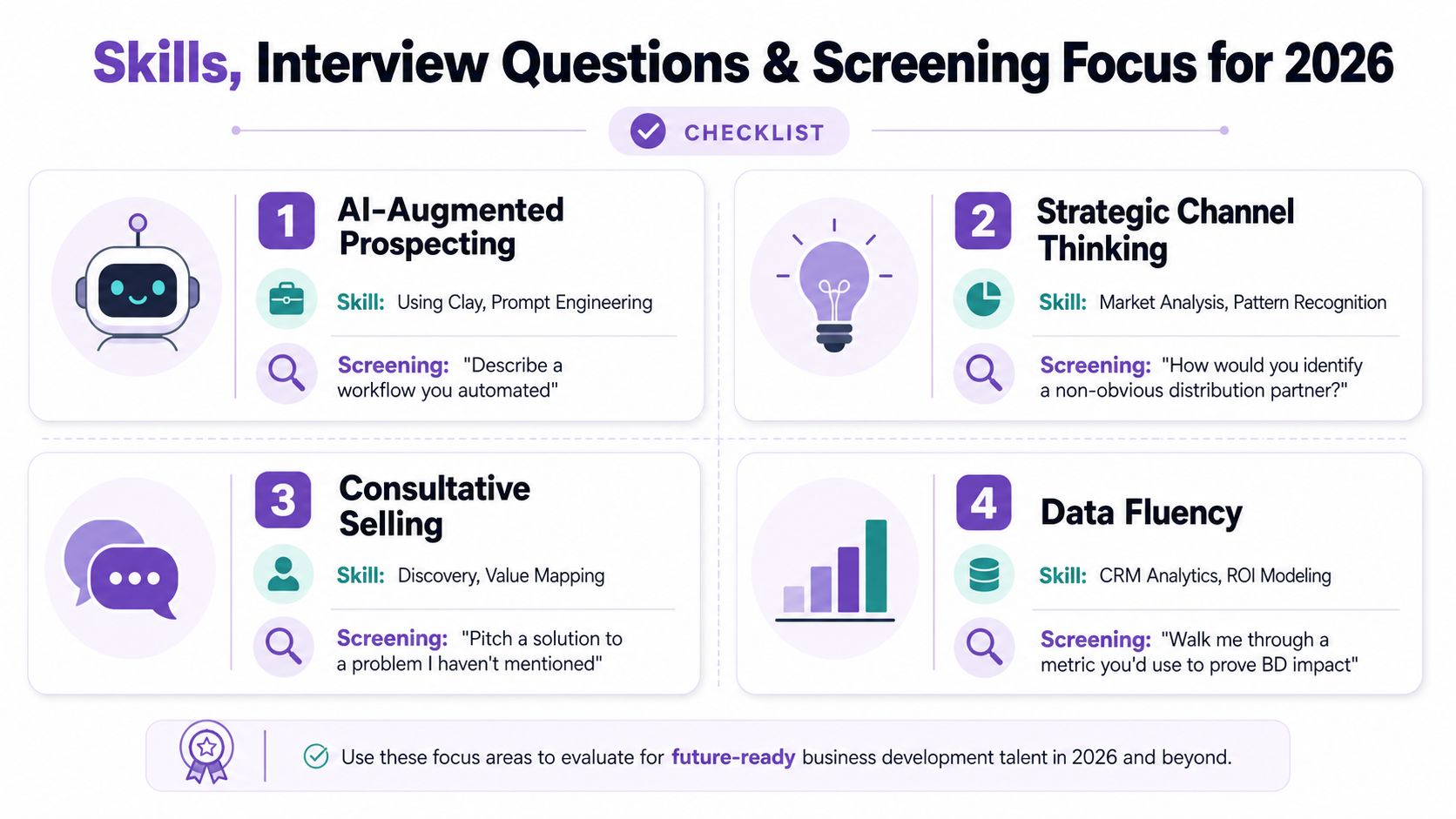 An infographic checklist for evaluating business development talent skills, interview questions, and screening focus areas for 2026.