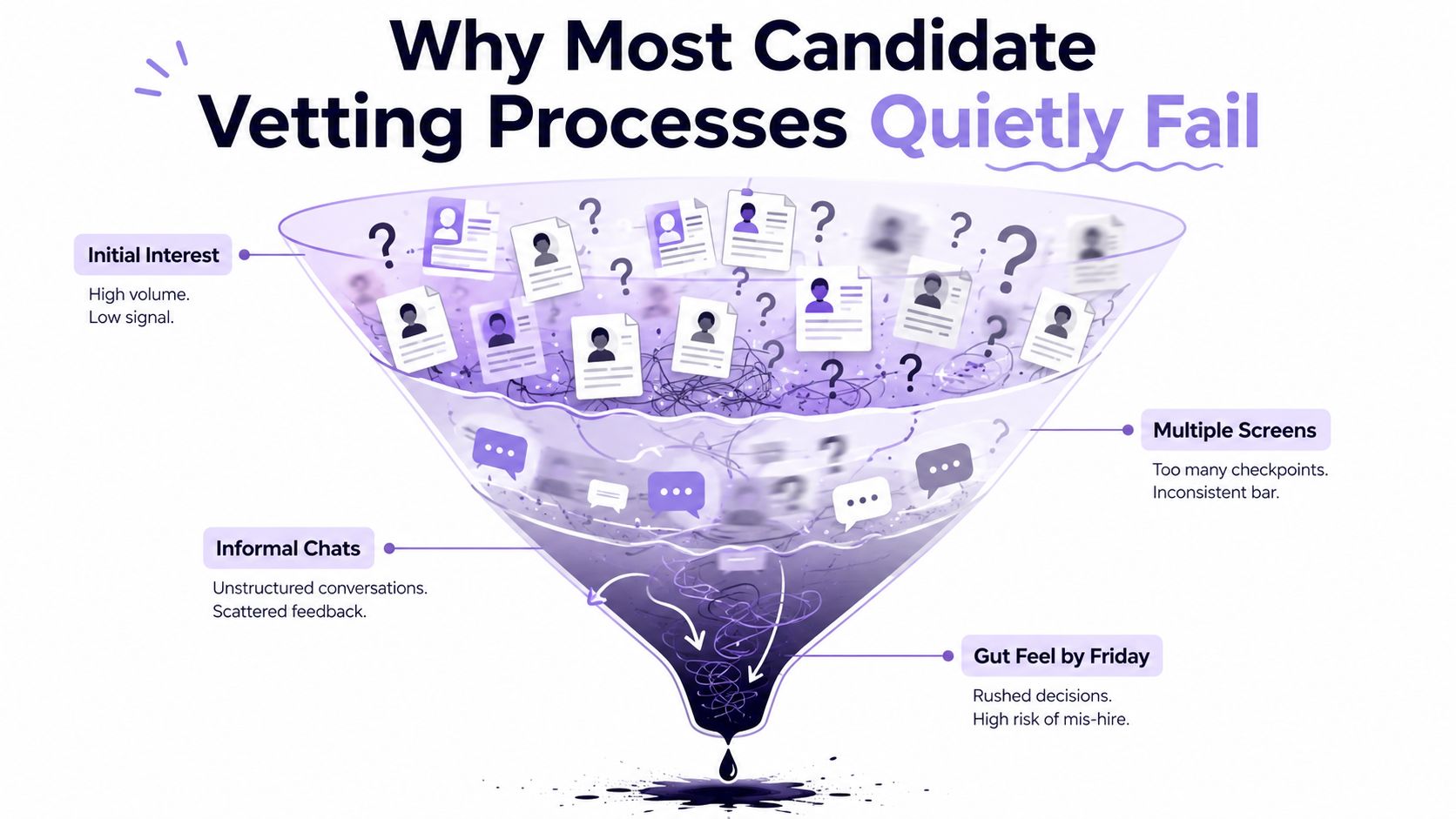 A funnel graphic illustrating why candidate vetting processes often fail due to unstructured hiring and rushed decisions.