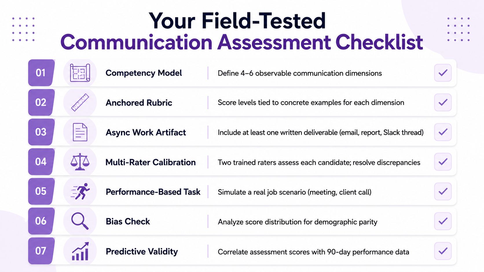 A checklist infographic titled Your Field-Tested Communication Assessment Checklist with seven numbered steps for evaluating employee communication skills.