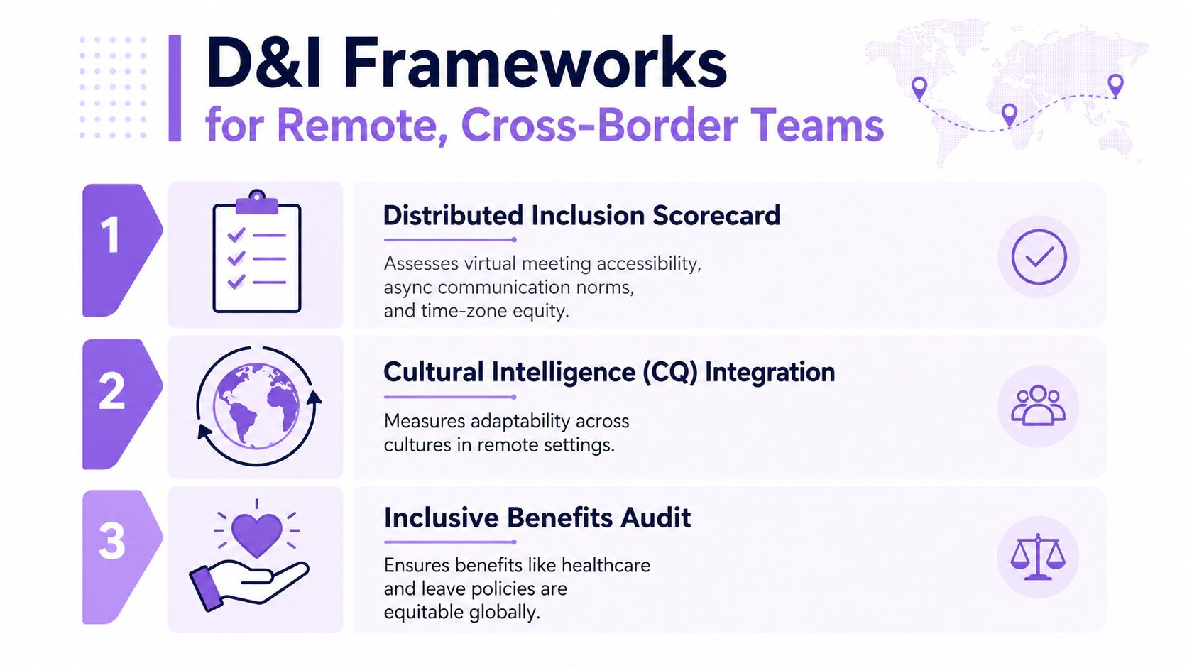 An infographic detailing three diversity and inclusion frameworks for managing remote, cross-border teams effectively.