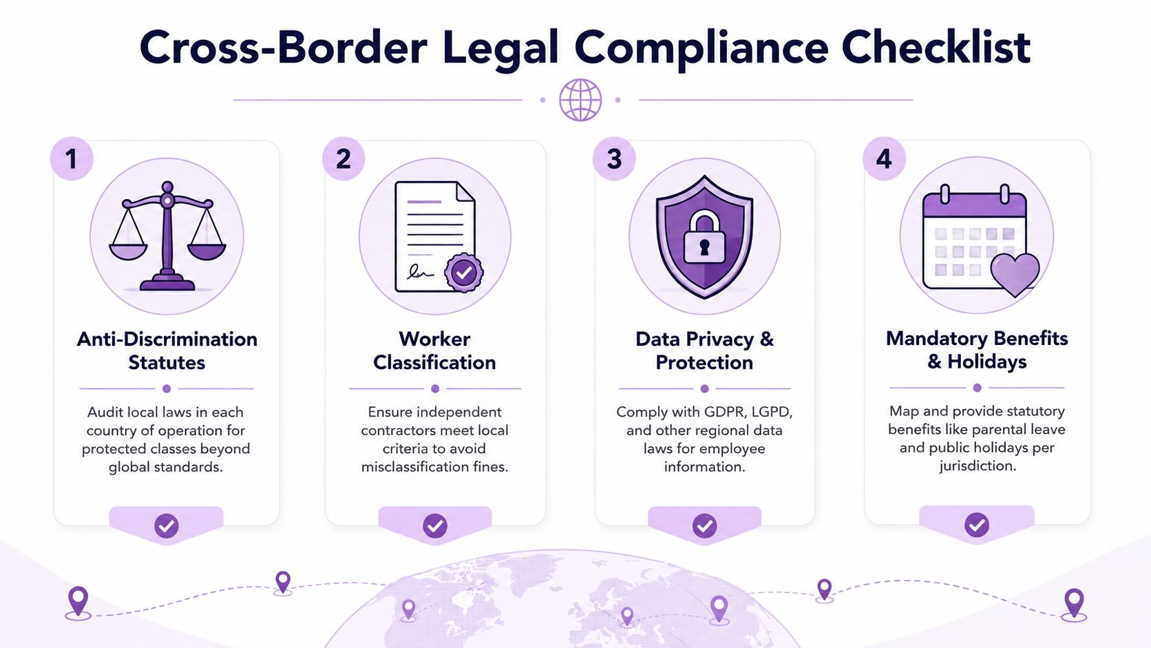 A four-step checklist illustration outlining essential legal considerations for international business operations and global compliance.