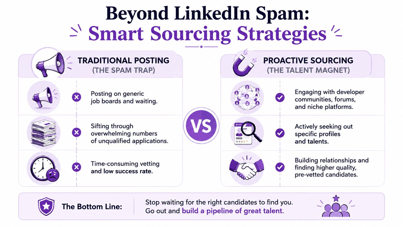 A comparison chart showing traditional job posting versus proactive sourcing strategies for hiring web developers.