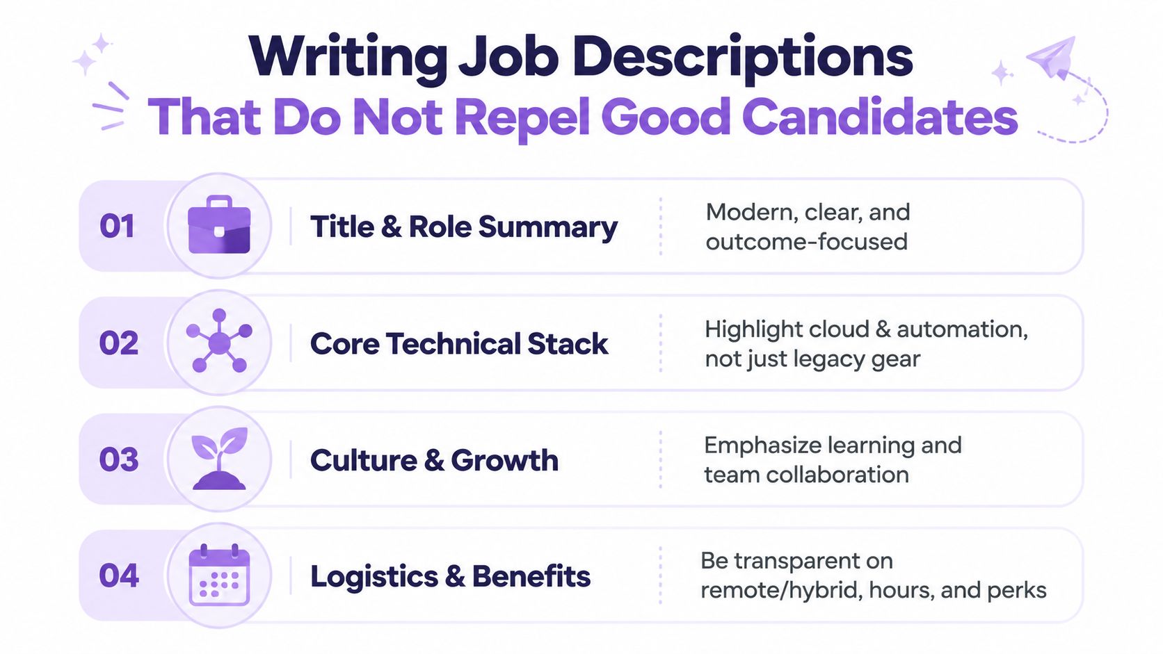 An infographic titled Writing Job Descriptions That Do Not Repel Good Candidates, outlining four key essential components.