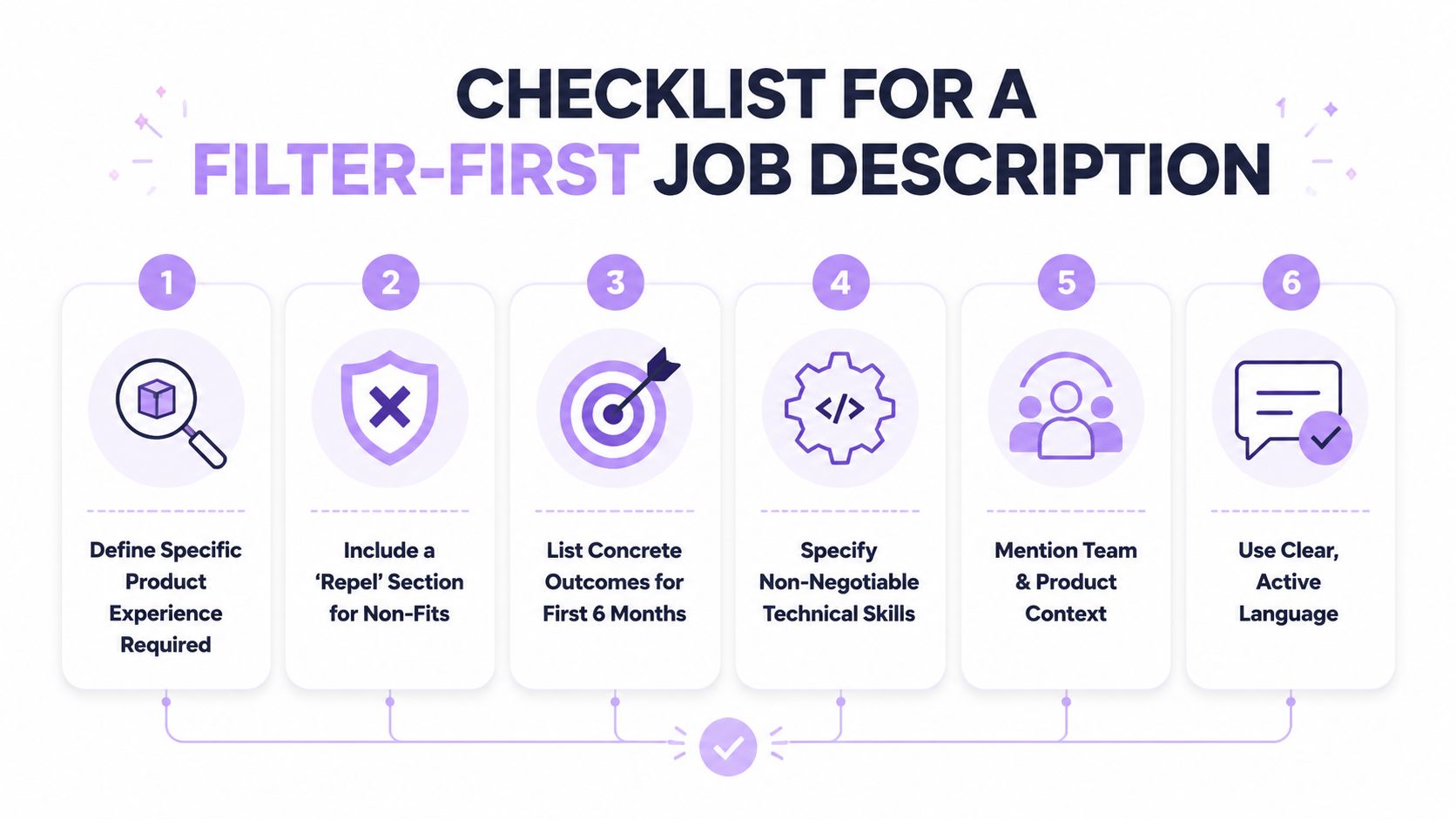 A checklist infographic outlining six essential steps for creating an effective filter-first job description for recruitment.