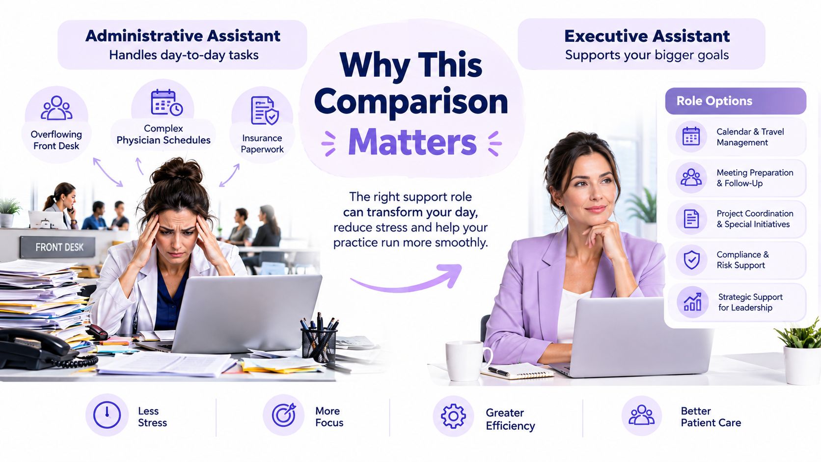 A comparison graphic showing an overwhelmed administrative assistant versus an organized executive assistant in a medical office.