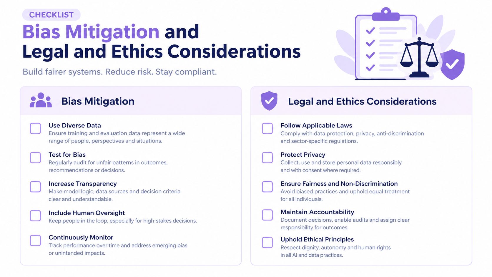A checklist infographic illustrating best practices for AI bias mitigation and ethical legal considerations in technology development.