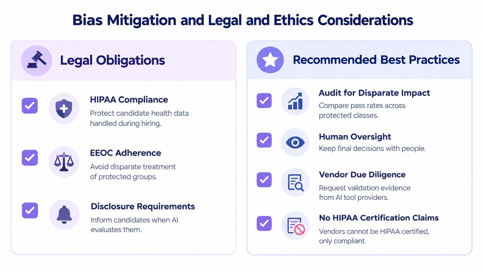 A diagram outlining legal obligations and best practices for ethical AI in the hiring process.