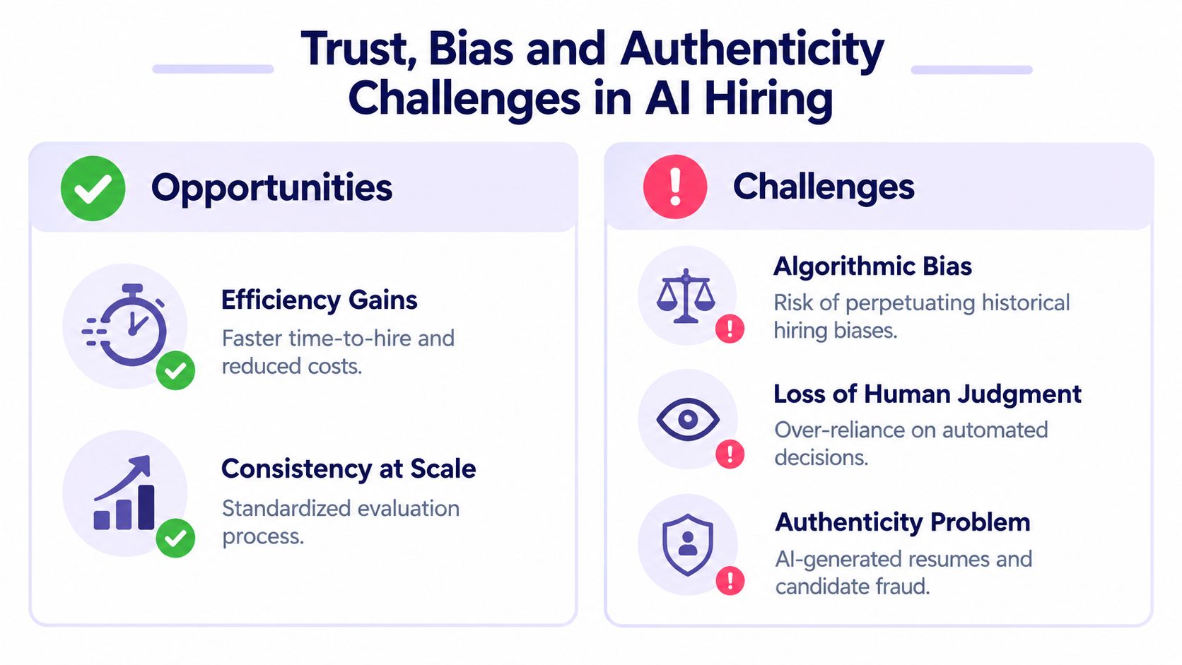 An infographic titled Trust, Bias and Authenticity Challenges in AI Hiring, outlining opportunities and challenges.