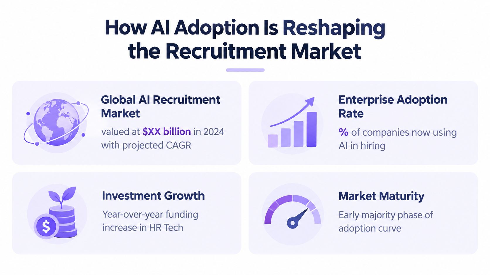 An infographic titled How AI Adoption Is Reshaping the Recruitment Market displaying key metrics for HR technology.