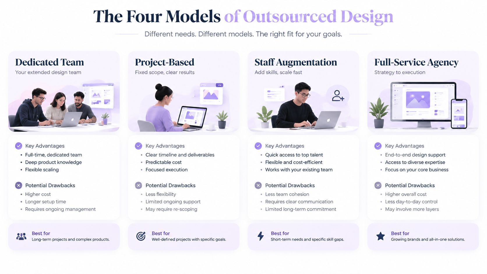 An infographic showing four common models of outsourced design, including dedicated teams, project-based work, staff augmentation, and agencies.