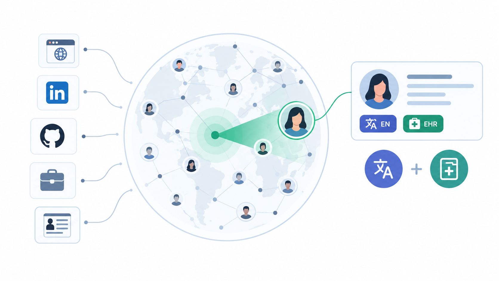 A digital illustration showing diverse professional data sources connecting to a global network of individuals.