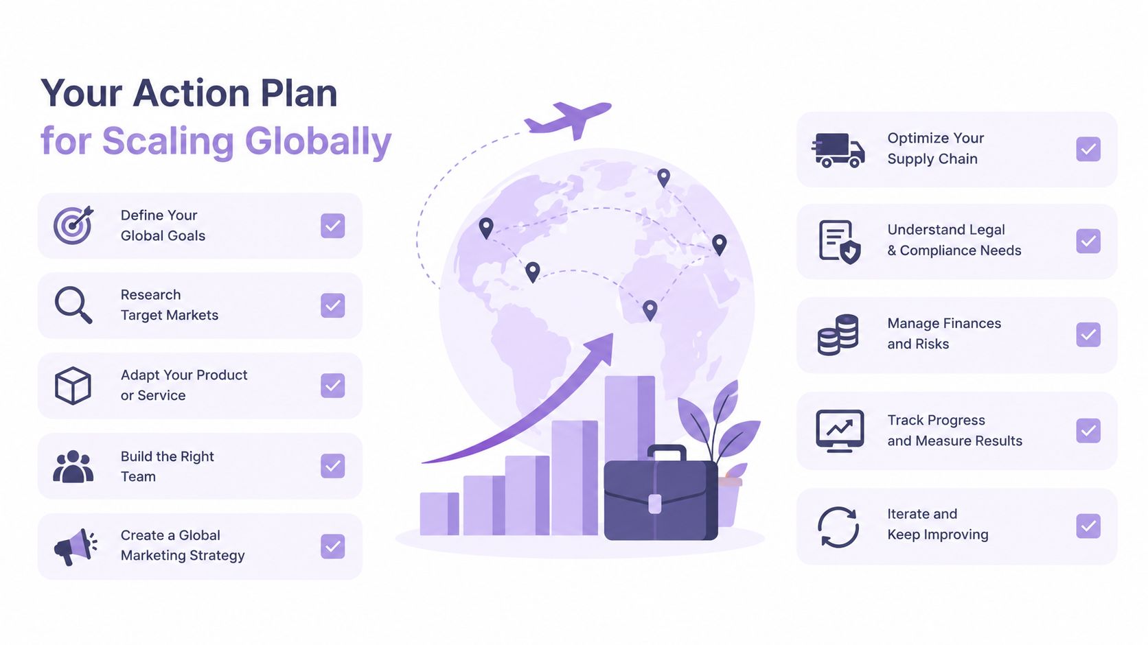A strategic infographic outlining a ten-step checklist for businesses to successfully scale their operations globally.