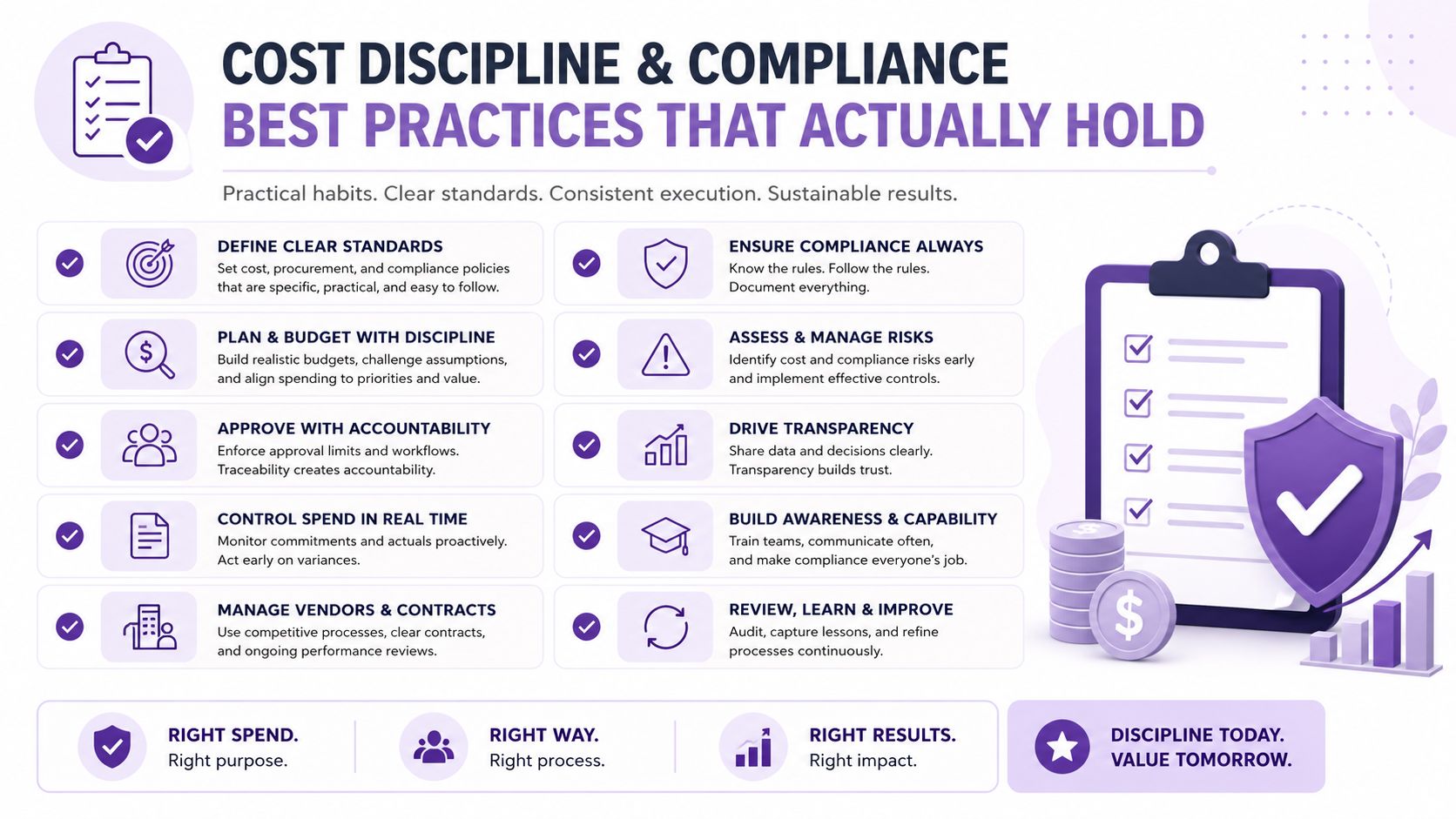 An infographic detailing ten essential best practices for maintaining cost discipline and compliance in business operations.