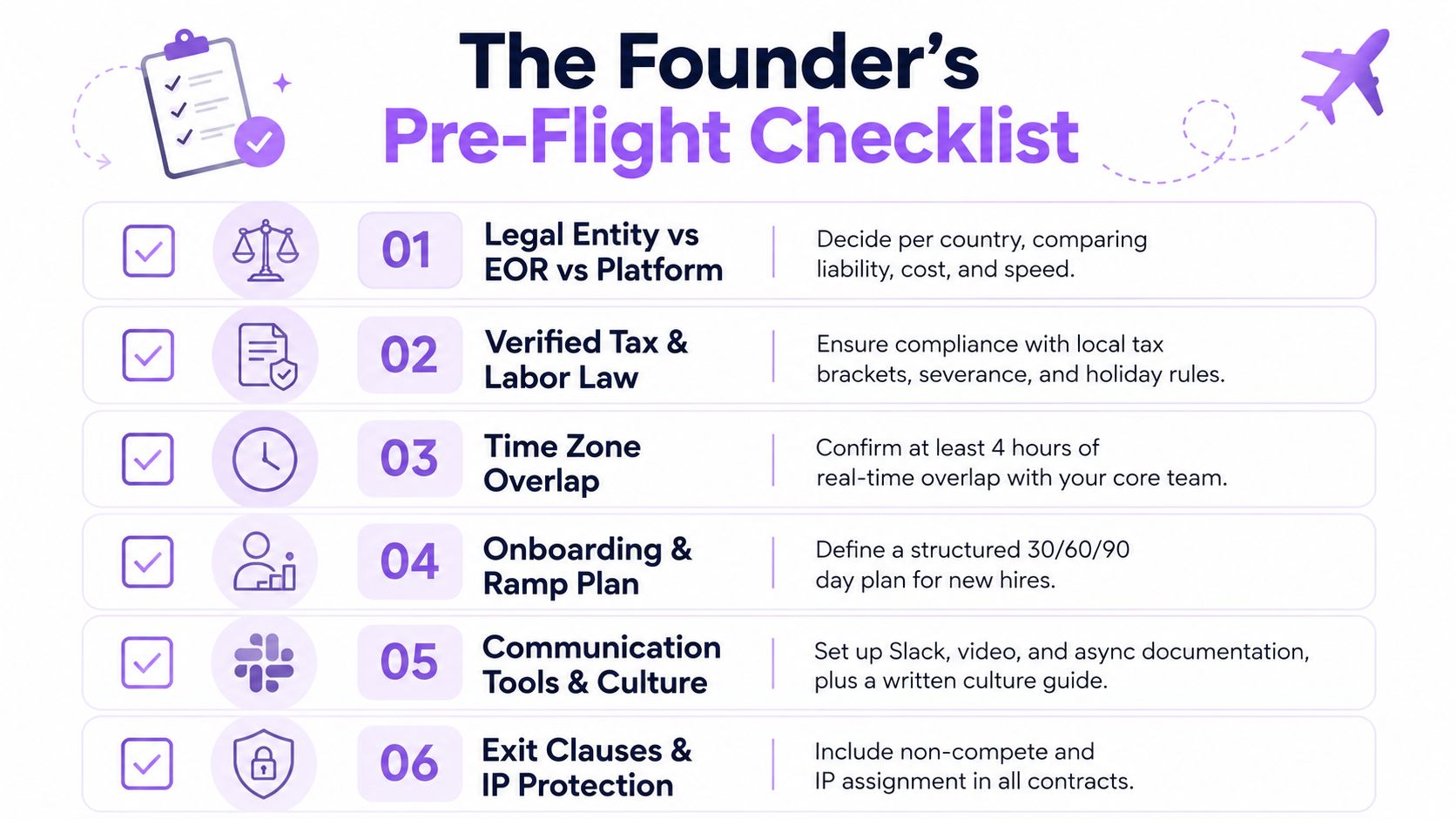 A pre-flight checklist for startup founders managing international remote hiring, compliance, onboarding, and team culture.