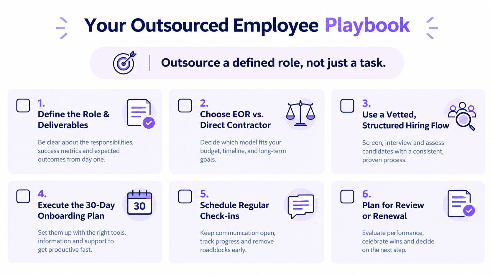 A six-step playbook infographic titled Your Outsourced Employee Playbook for hiring and managing remote staff effectively.