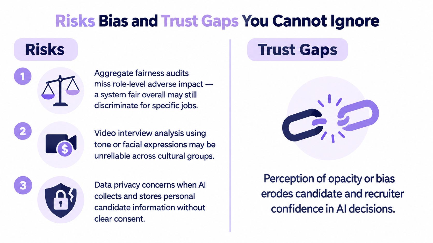 An infographic detailing potential AI risks and trust gaps in modern recruitment and hiring processes.
