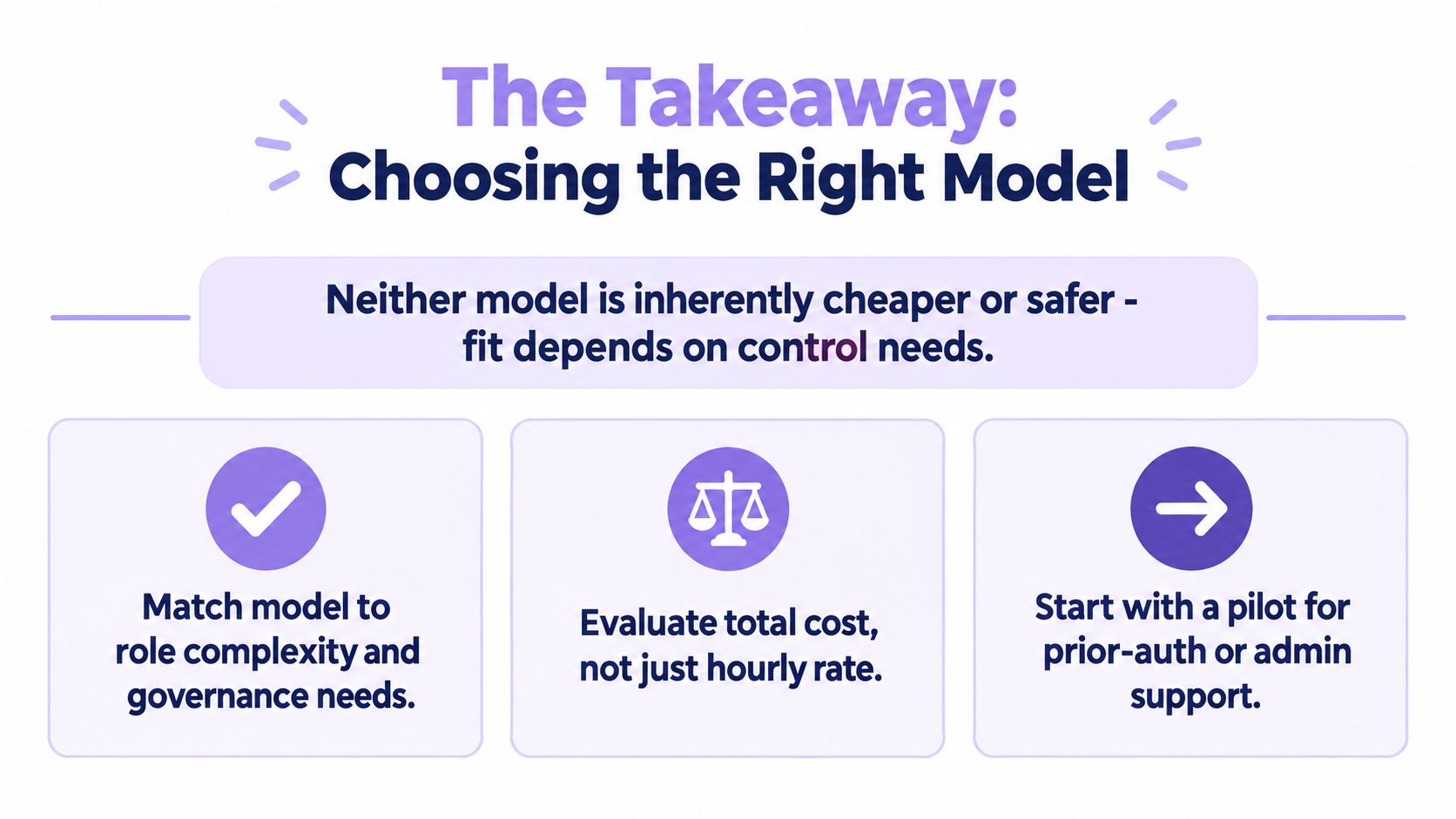 A summary slide highlighting how to choose between staffing models based on control, cost, and complexity.