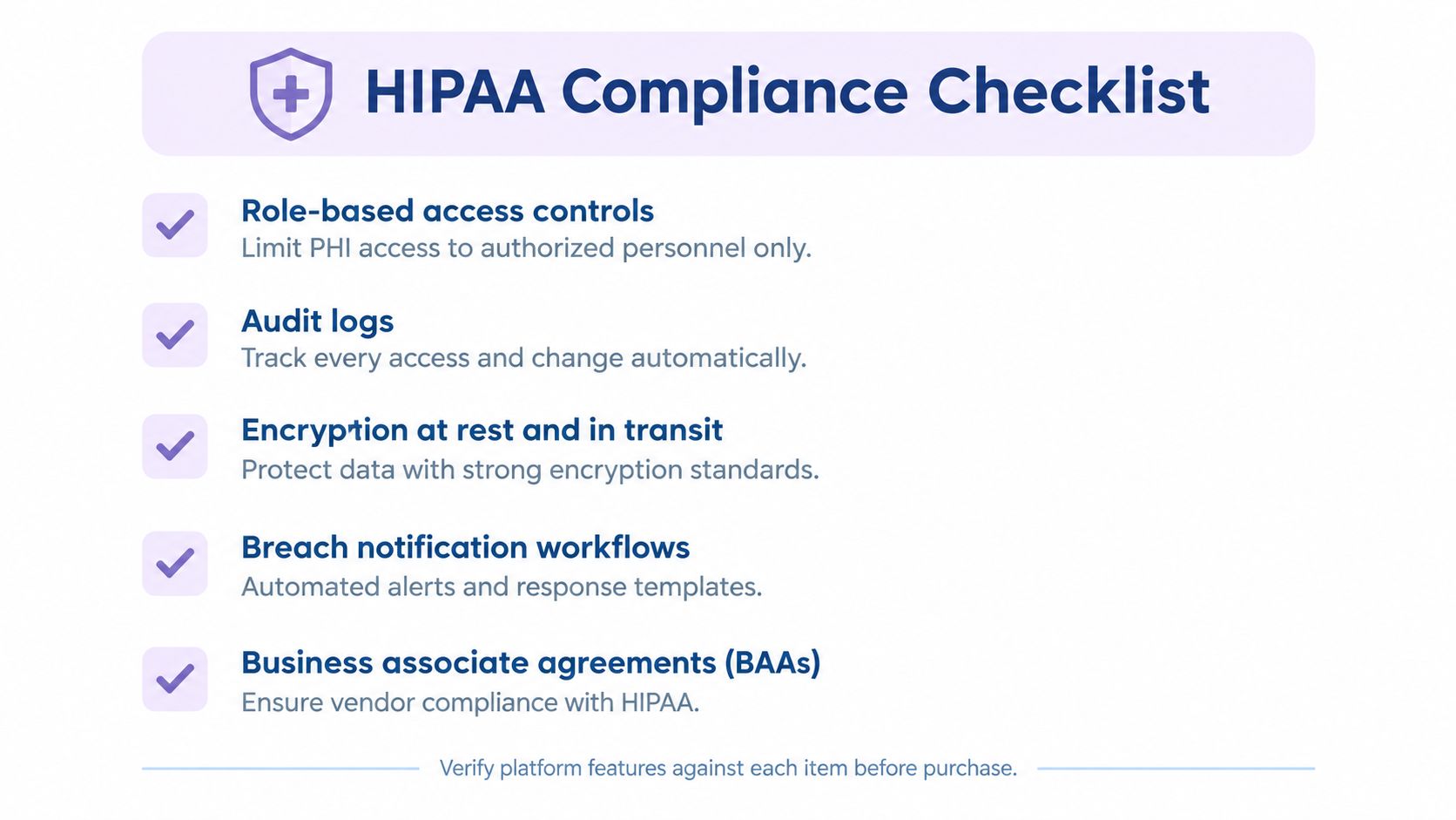 A checklist infographic outlining five essential security and compliance features required for HIPAA-compliant software platforms.