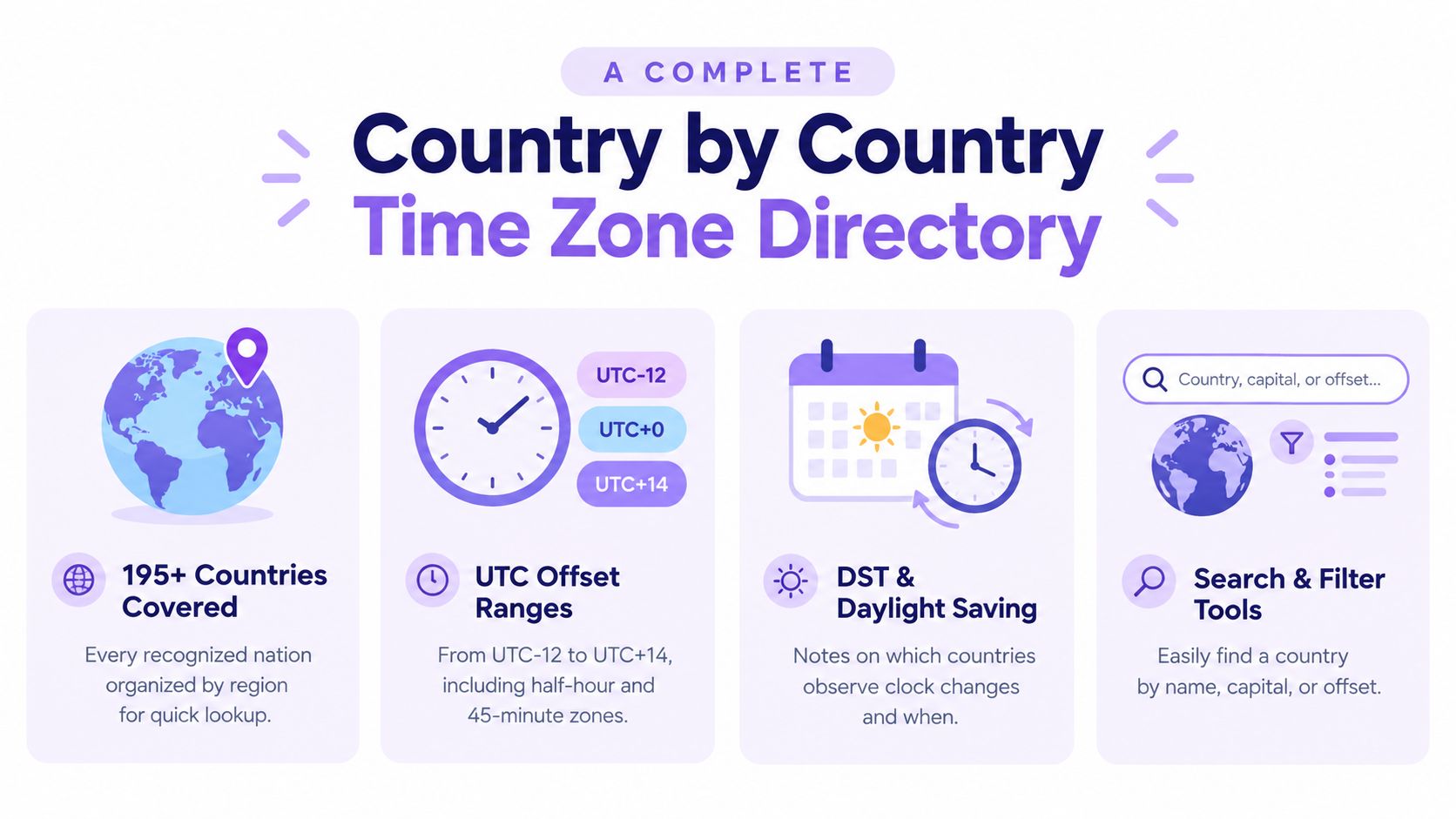 An infographic showing clocks with flags of various South American countries and their corresponding UTC time zones.