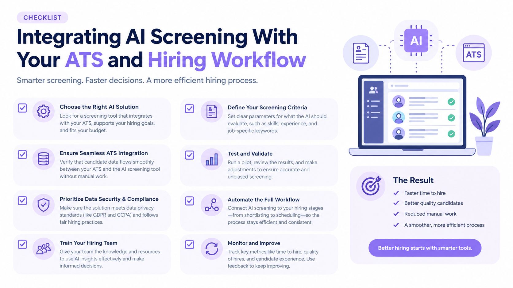A checklist infographic illustrating the steps for integrating AI screening tools into your ATS and hiring workflow.