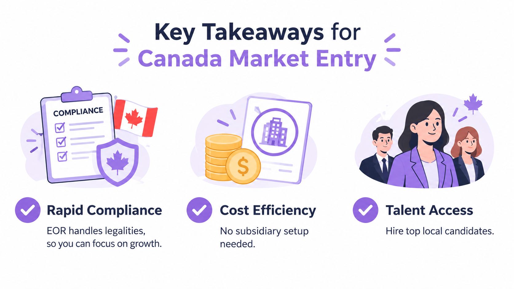 An infographic highlighting key benefits of Canada market entry including rapid compliance, cost efficiency, and talent access.