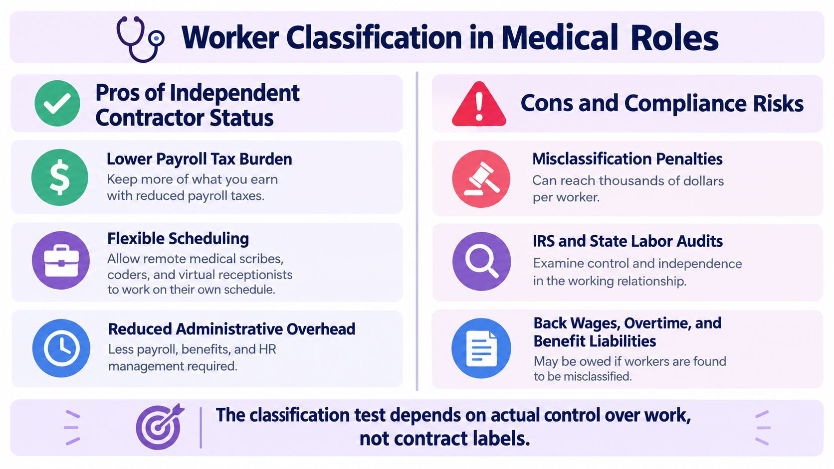 An infographic titled Worker Classification in Medical Roles outlining pros, cons, and compliance risks of contractors.