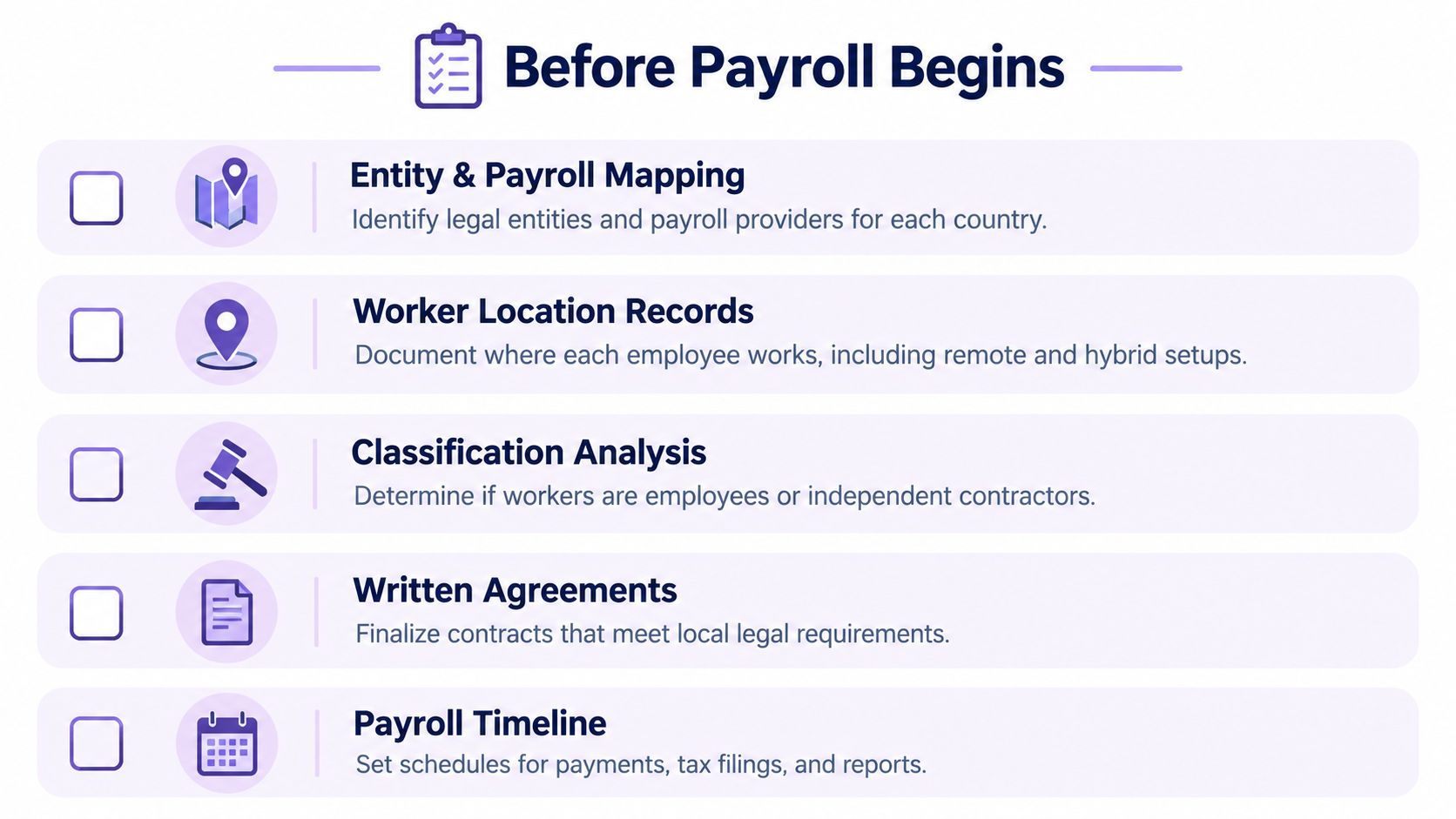 A checklist titled Before Payroll Begins outlining key steps for setting up global payroll and HR operations.