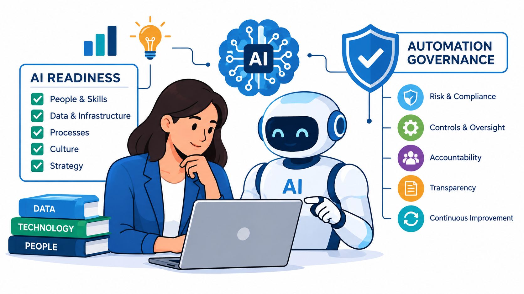 A professional woman working on a laptop with an AI robot, illustrating concepts of AI readiness and governance.